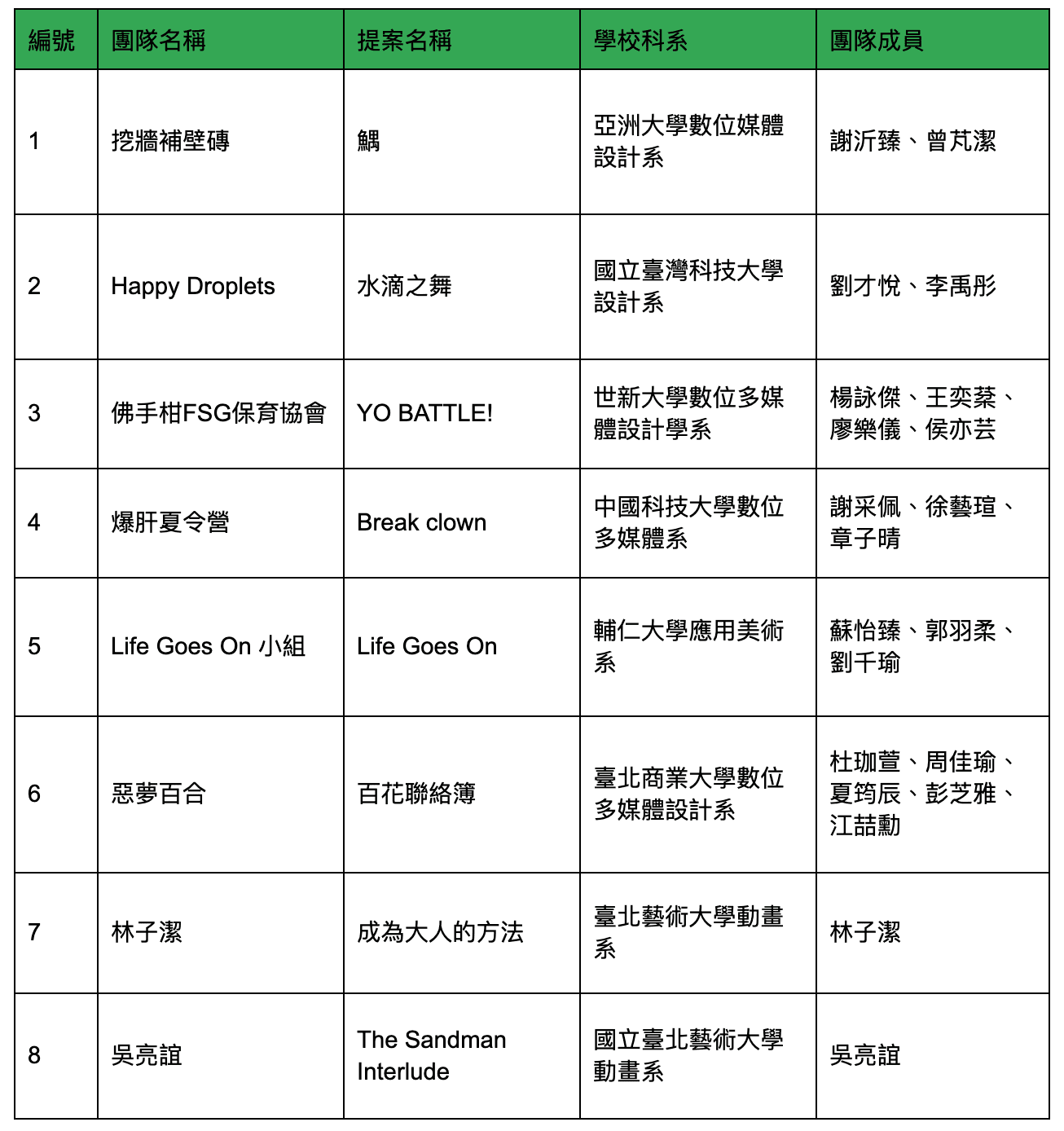 2024年第二屆動畫新秀孵育計畫正式啟航，業界導師帶領潛力新秀，齊力投入臺灣動畫IP