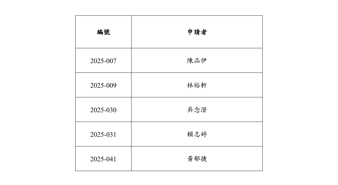「2025 策展人學院國際交流計畫」徵選結果公告更新