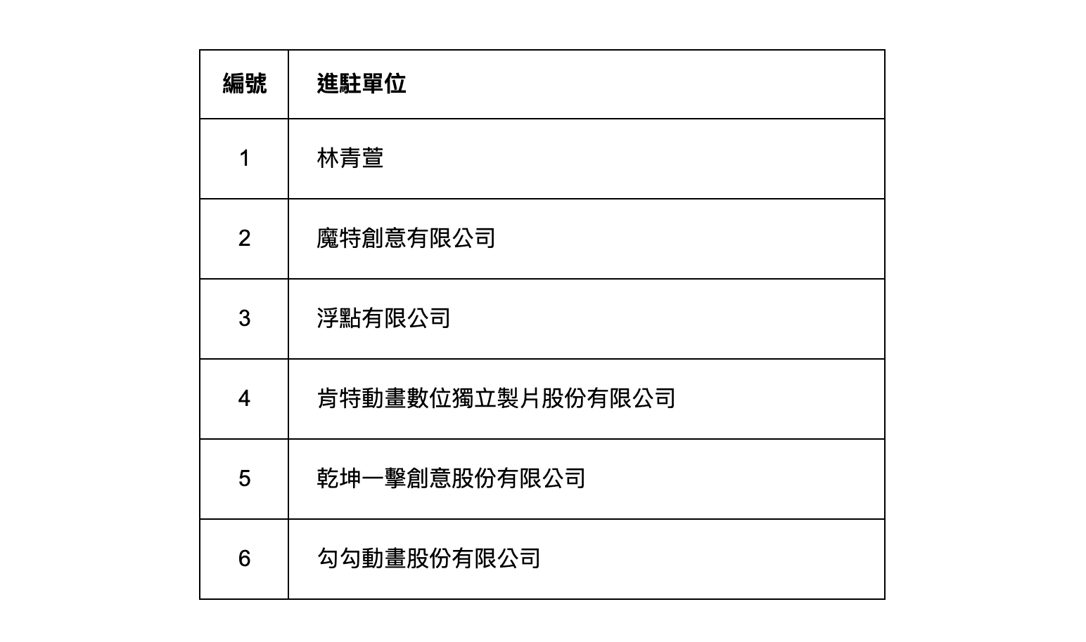 動畫創作者基地進駐單位評鑑考核結果公告