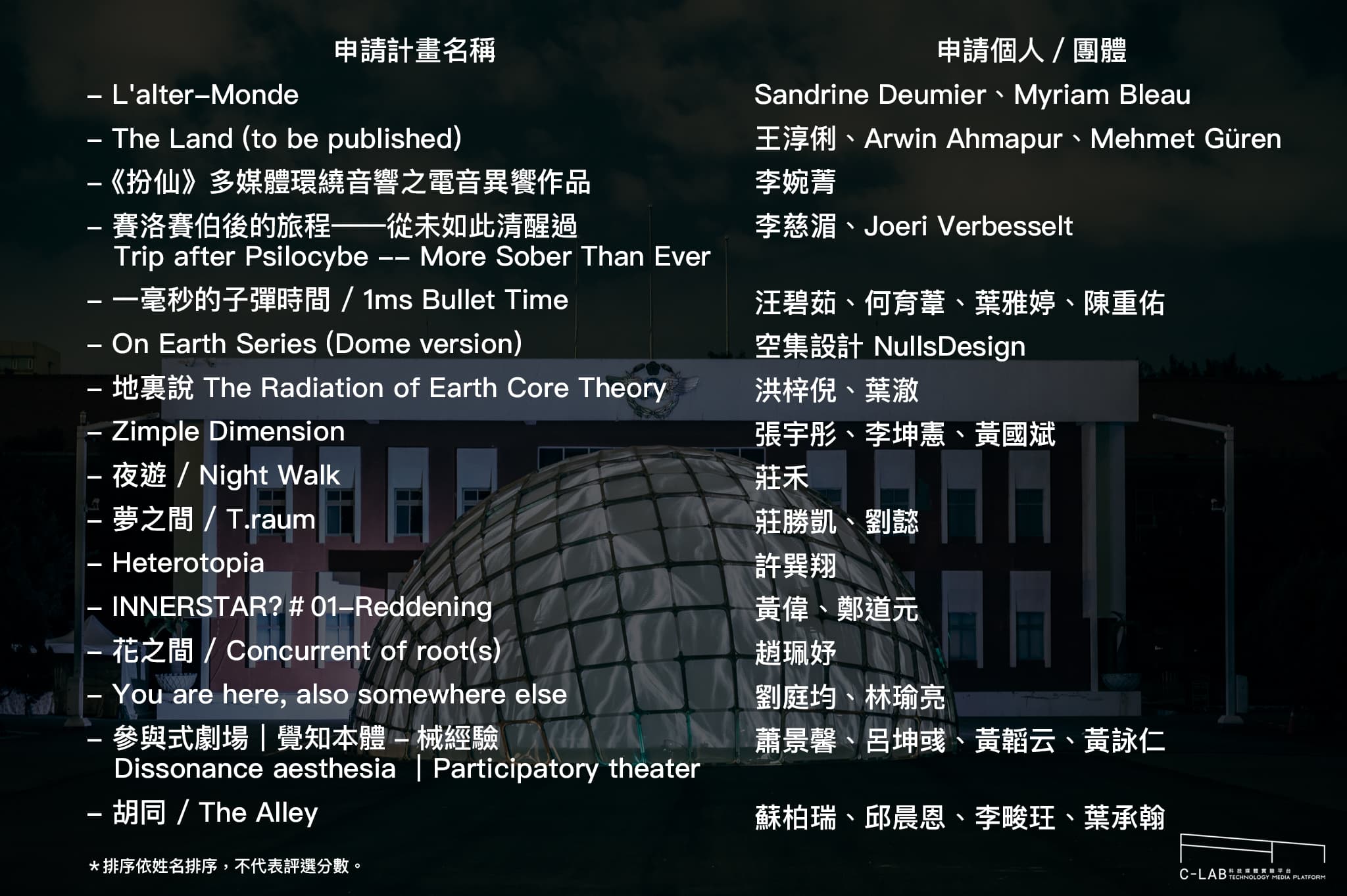 2021 FUTURE VISION LAB 展演計畫徵件 第一階段初選公告