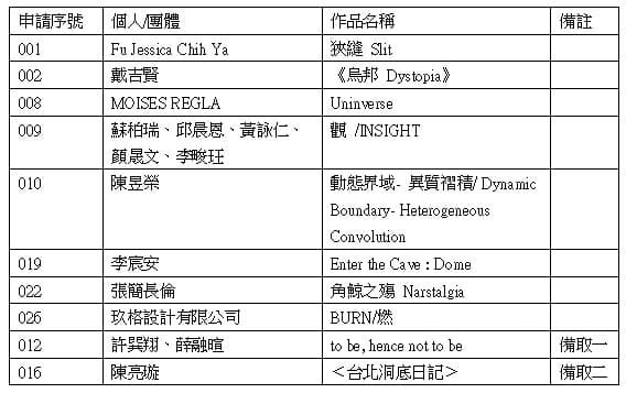 「FUTURE VISION LAB 2022」獲選名單公告