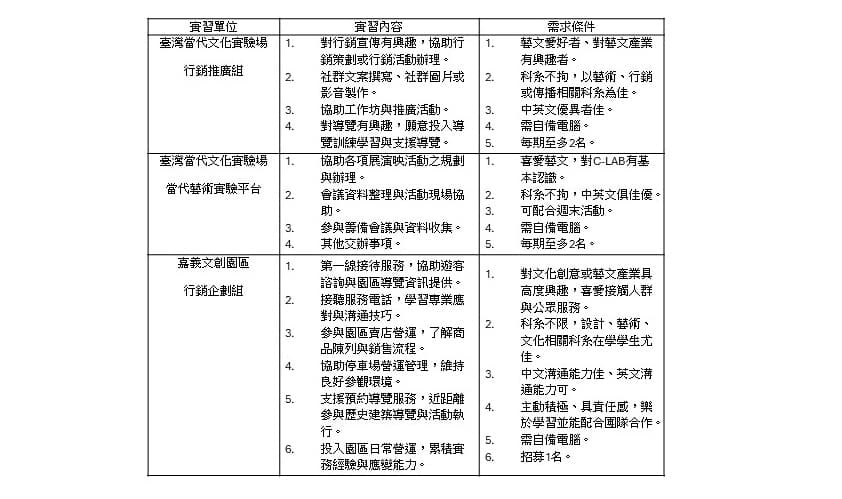 財團法人臺灣生活美學基金會115年實習生招募公告