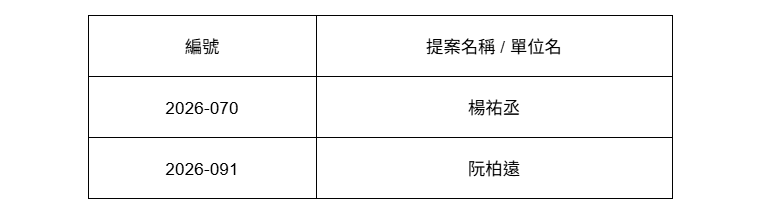 「2026年度大展『我們正成為WE Are Becoming』創作計畫」徵件結果公告