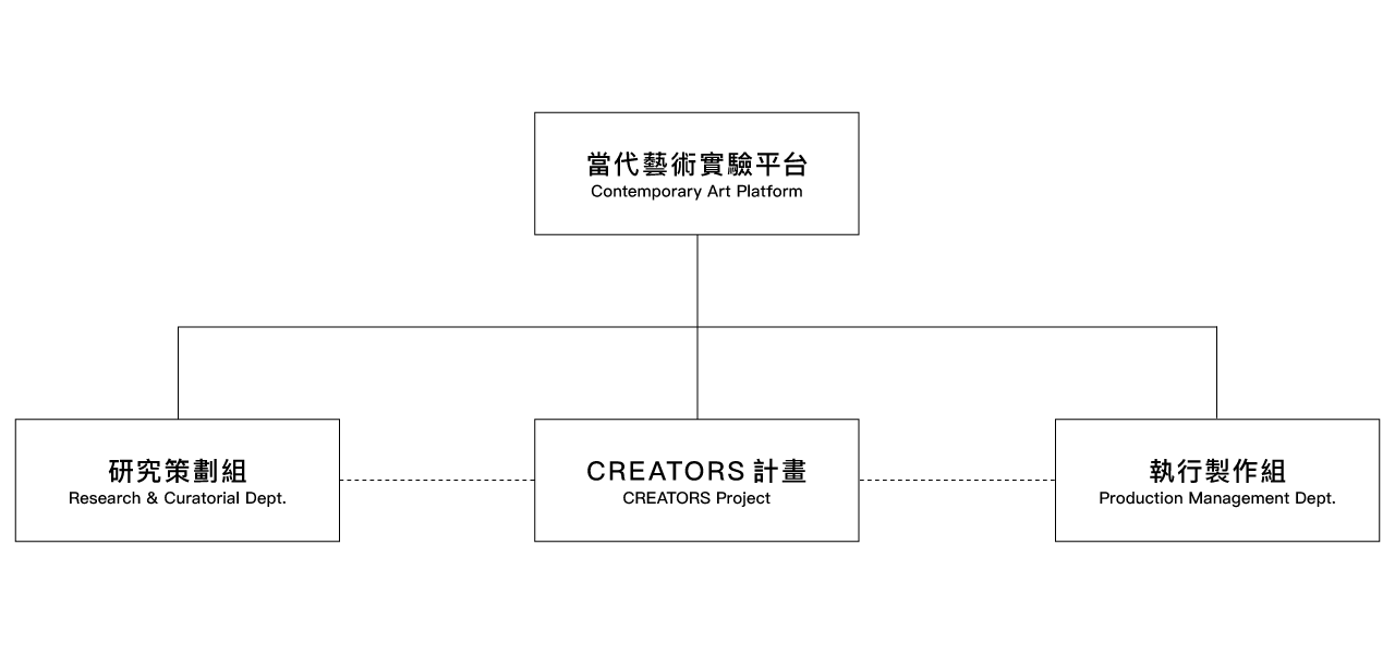 Contemporary Art Platform