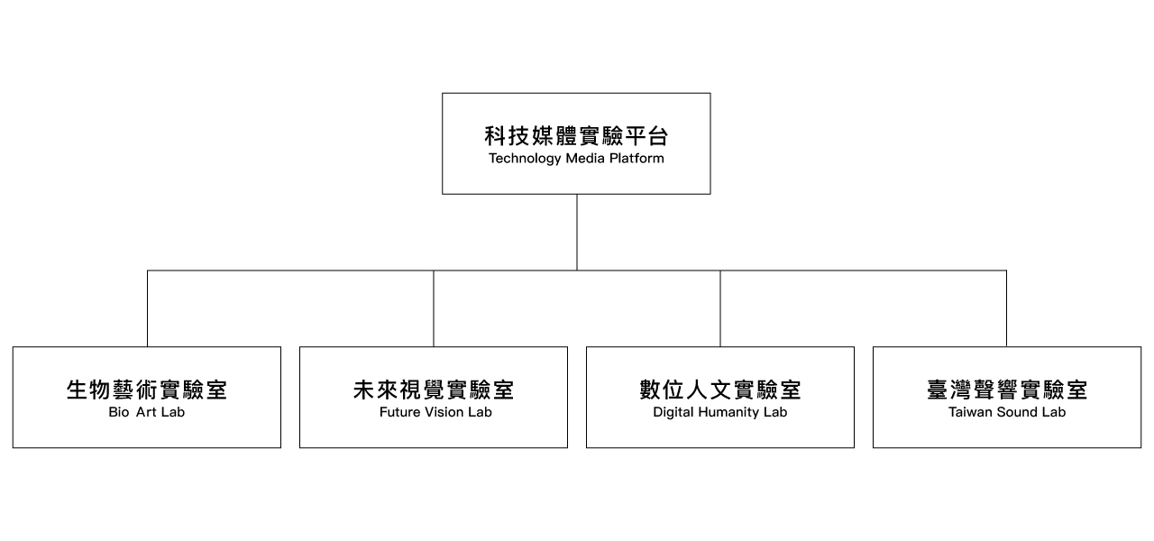 C-LAB Technology Media Platform