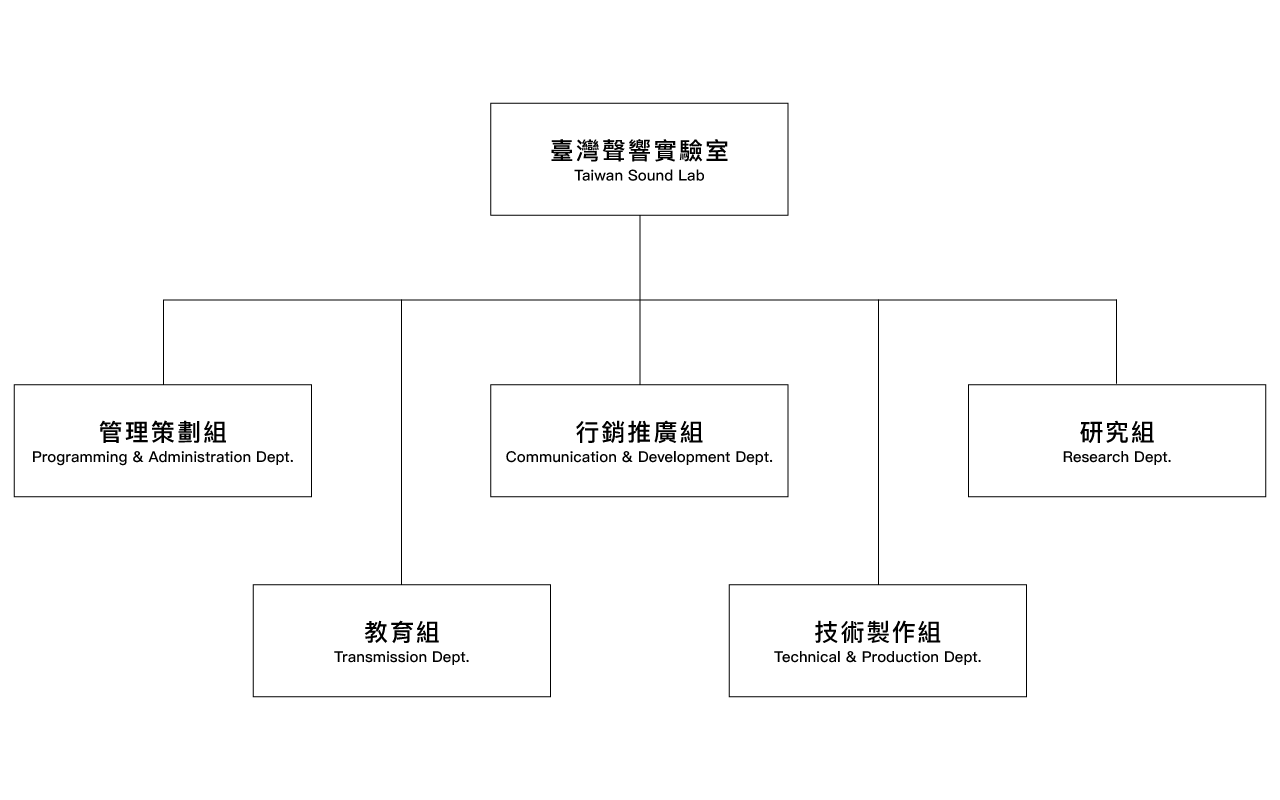 Taiwan Sound Lab