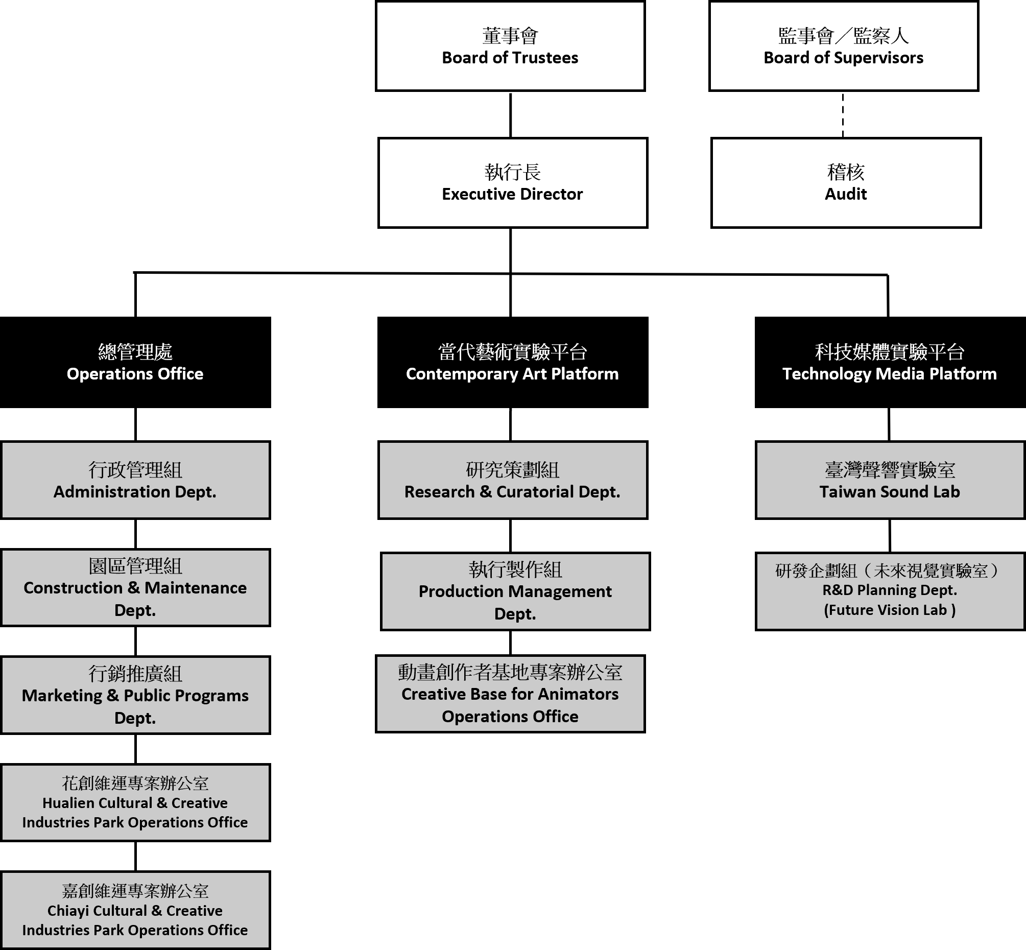 org